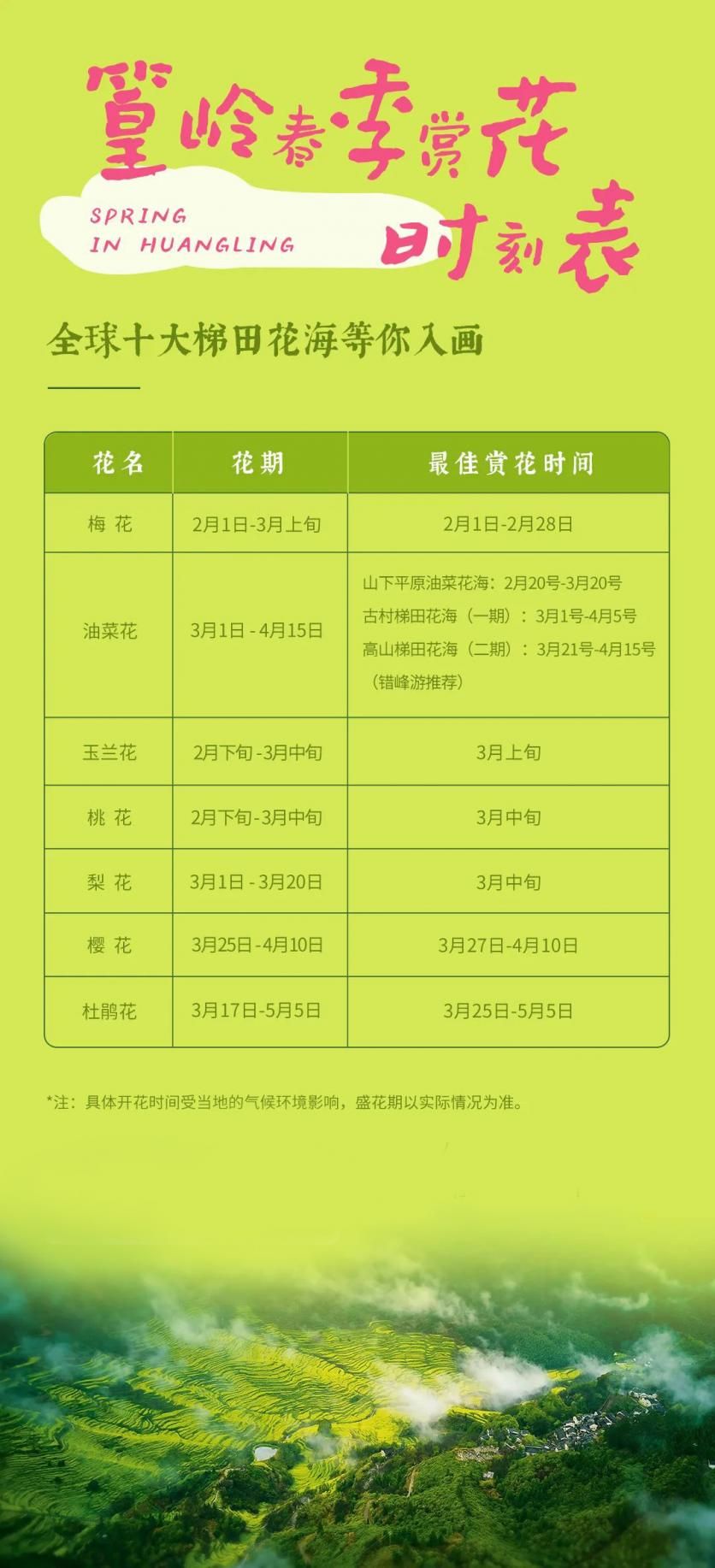 篁岭春季赏花详细表，赏花季、最佳赏花时间一览无遗