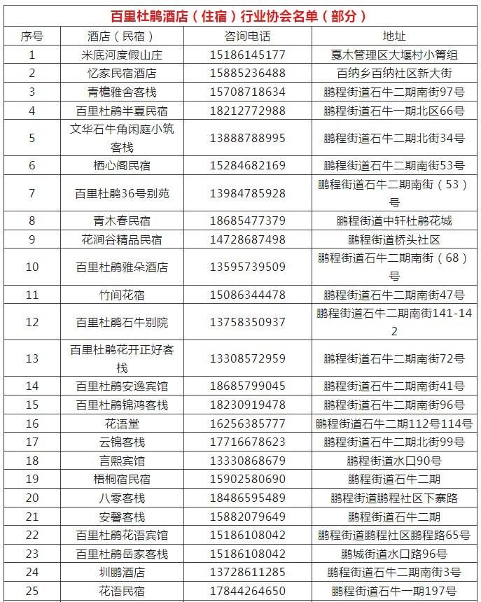 百里杜鹃美景游，住宿推荐 - 百里杜鹃景区内最佳住宿地