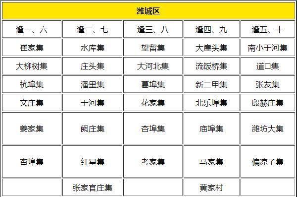 2024年潍坊赶集时间和活动详情一览