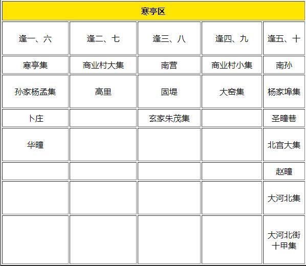 2024年潍坊赶集时间和活动详情一览