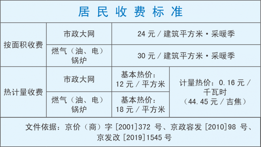 2023-2024年北京供暖价格信息