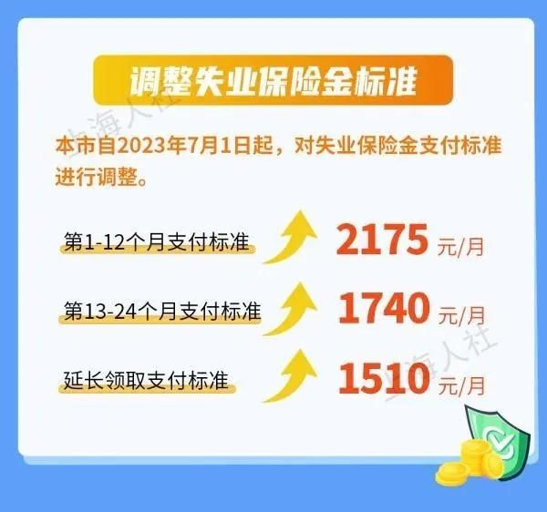 7月1日上海提高民生保障待遇标准