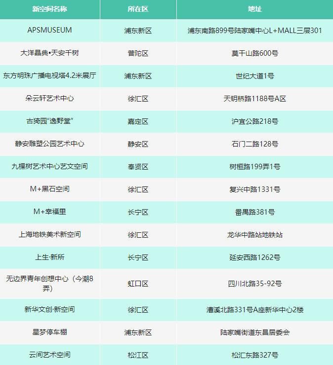 上海市首批15个美术新空间名单公布，为创新艺术生活注入新动力