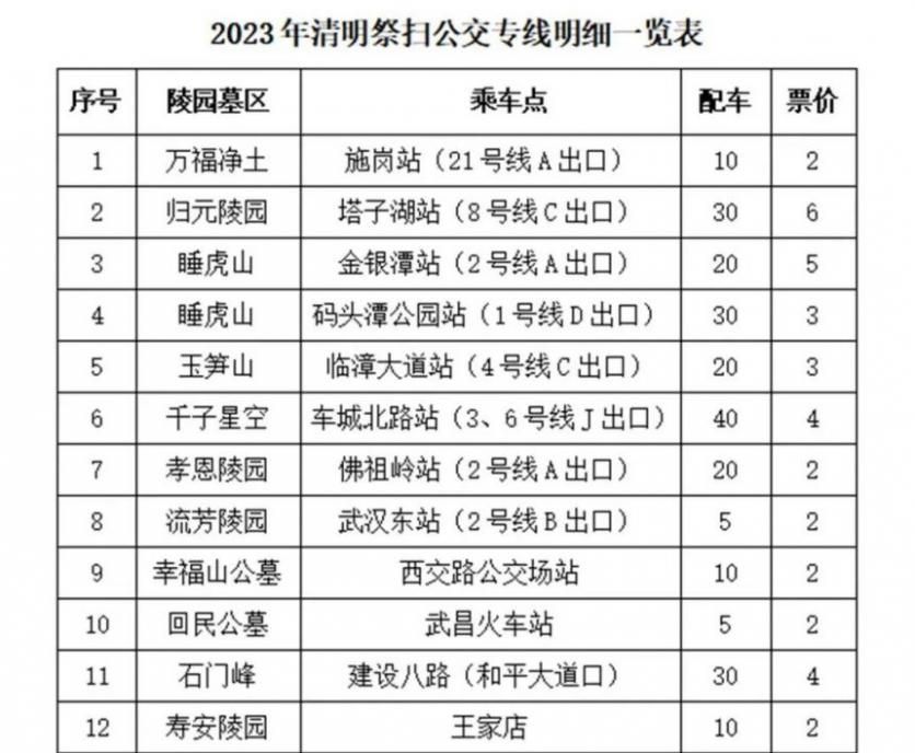 武汉公交清明祭扫专线今日开通！出行更便捷，安全有保障