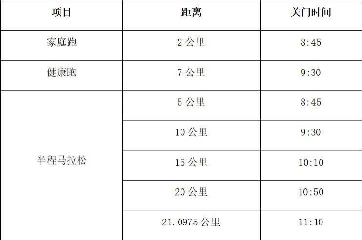 2023杭州临安半程马拉松赛事线路及奖励一览