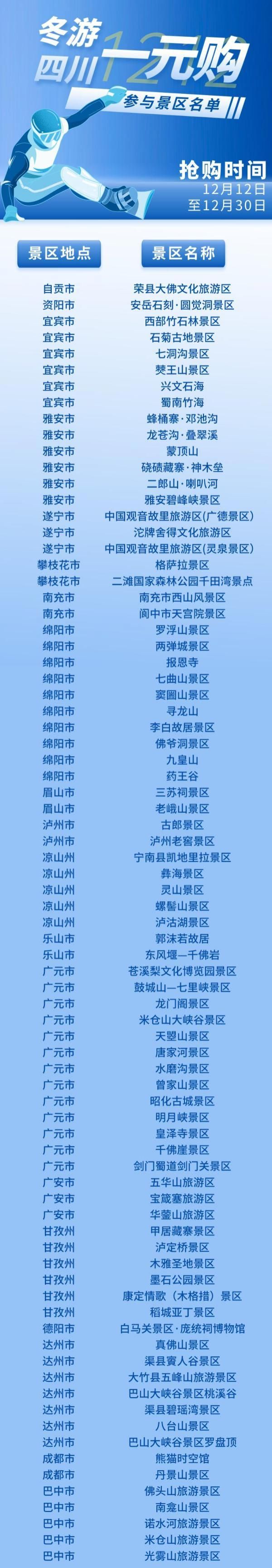 2022-2023冬季四川消费季景区门票1元购优惠活动, 1元购票！2022-2023冬游四川景区门票1元购信息及名单一览, 2022-2023冬游四川消费季活动详情与门票价格, 1元抢购！2022-2023冬季四川景区门票1元解锁所有景点, 冬季旅游必备，2022-2023四川消费季景区门票1元优惠活动, 1元夺宝！2022-2023冬游四川景区门票1元抢购攻略, 2022-2023冬季四川消费季1元抢购福利大放送, 冬天去哪儿玩？2022-2023四川消费季1元购买景区门票带你嗨翻天