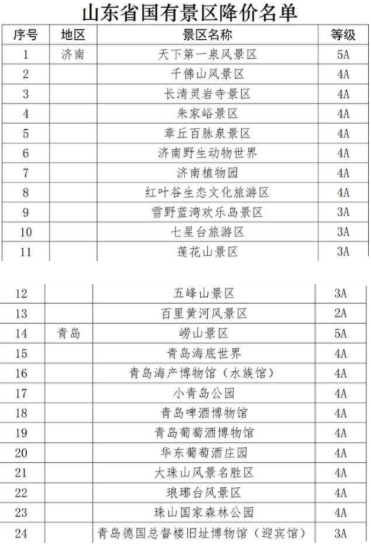 山东省137家景区阶段性半价优惠政策公布