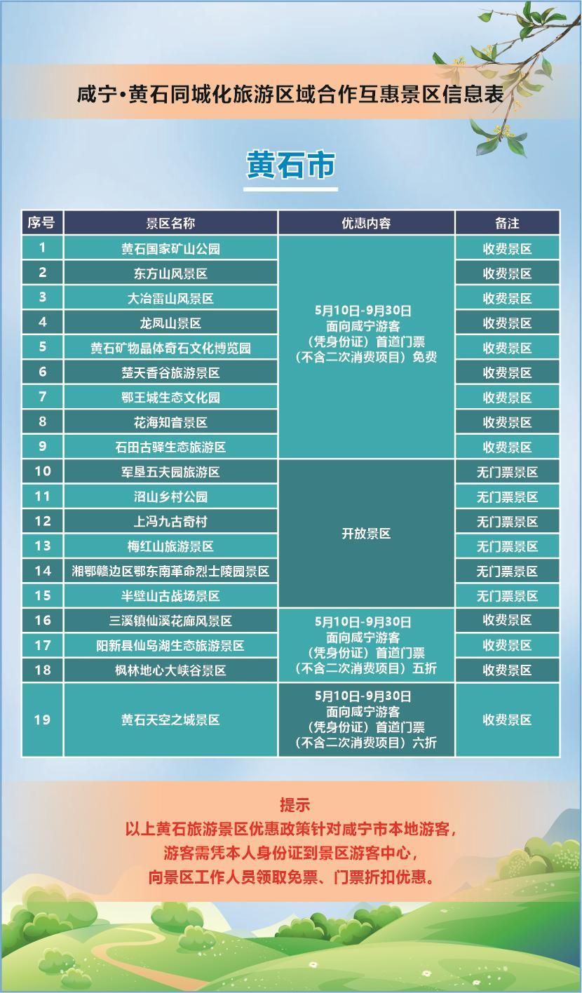 黄石咸宁，五月份推出旅游互惠政策，多个景点免费或打折