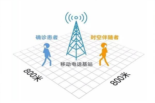 时空伴随者的定义、角色与行为规范