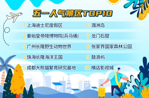五一旅游热地位于哪些地方?热门景点排名出炉