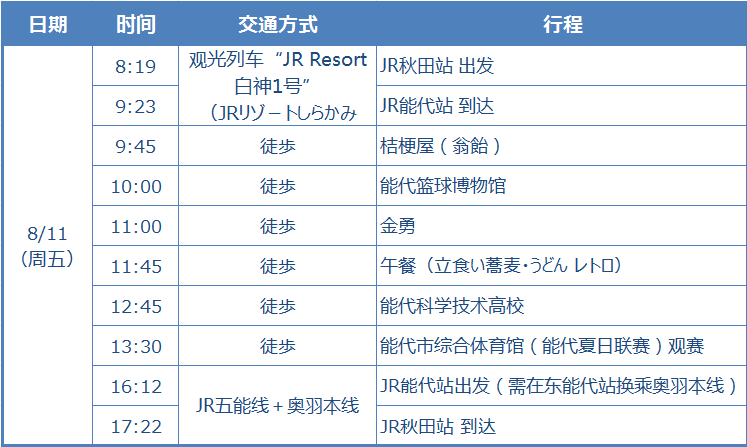 秋田县，灌篮高手中的日本原作地标探索