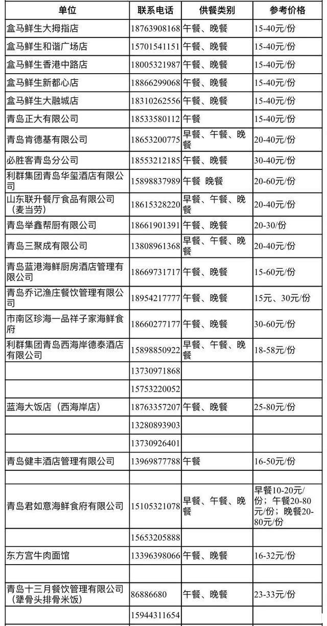 疫情期间青岛餐饮营业吗 附2020各区市配餐企业情况表