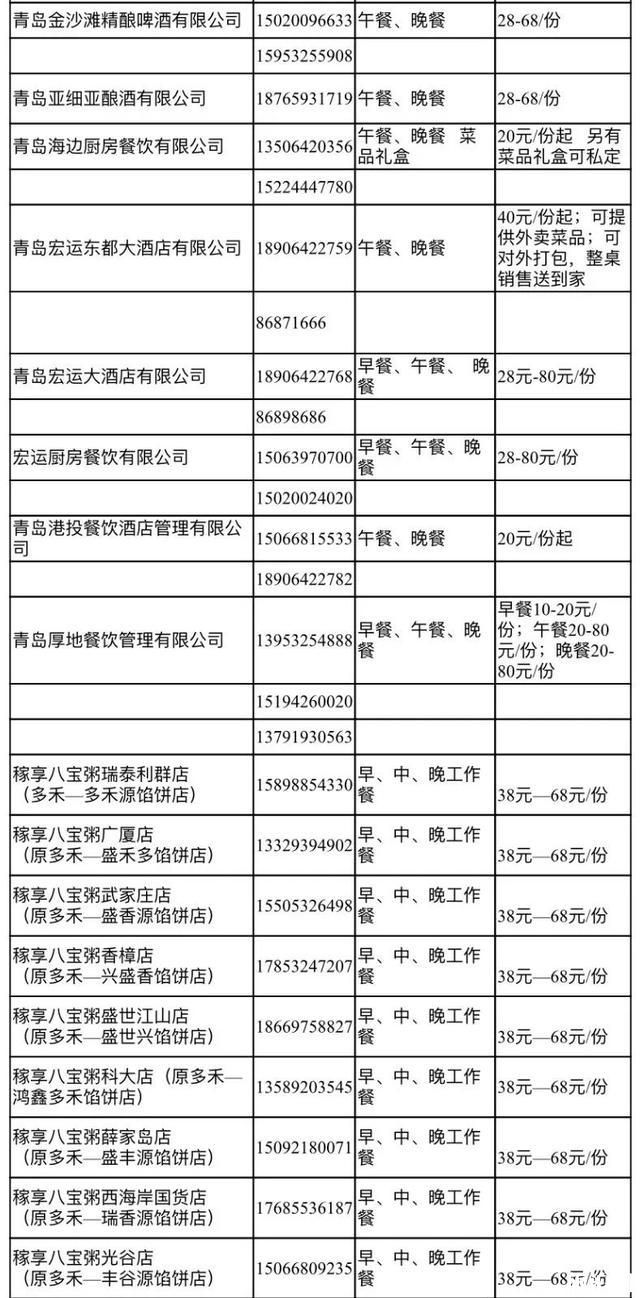 疫情期间青岛餐饮营业吗 附2020各区市配餐企业情况表