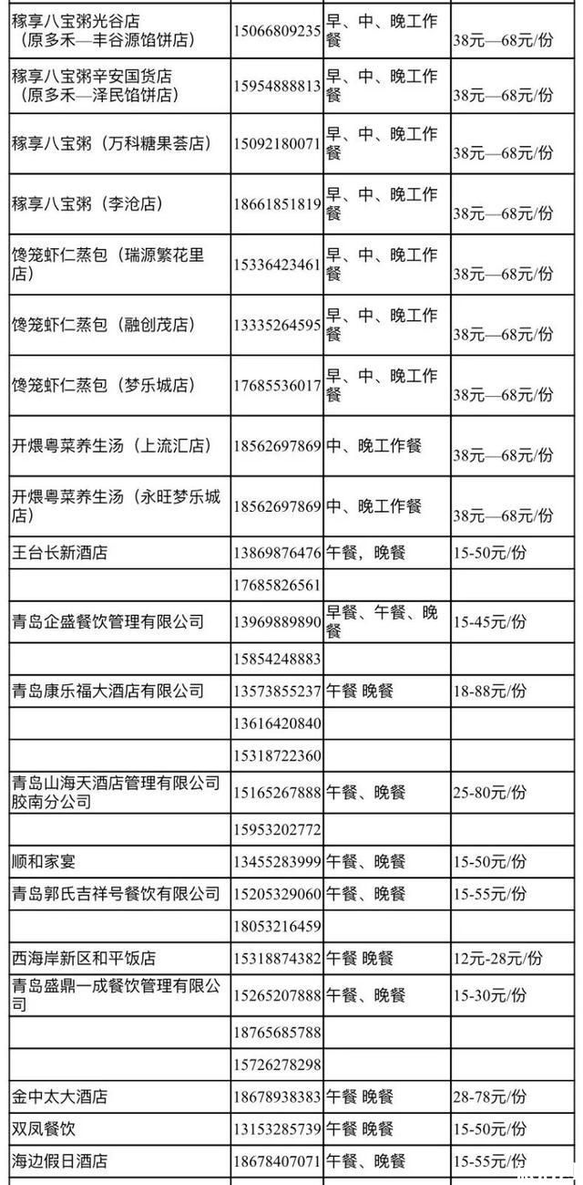 疫情期间青岛餐饮营业吗 附2020各区市配餐企业情况表