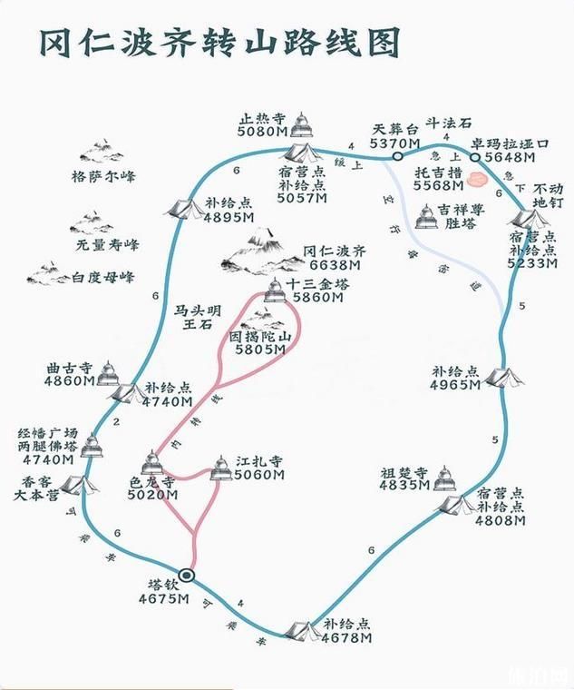 冈仁波齐转山线路详细规划，两天徒步之旅