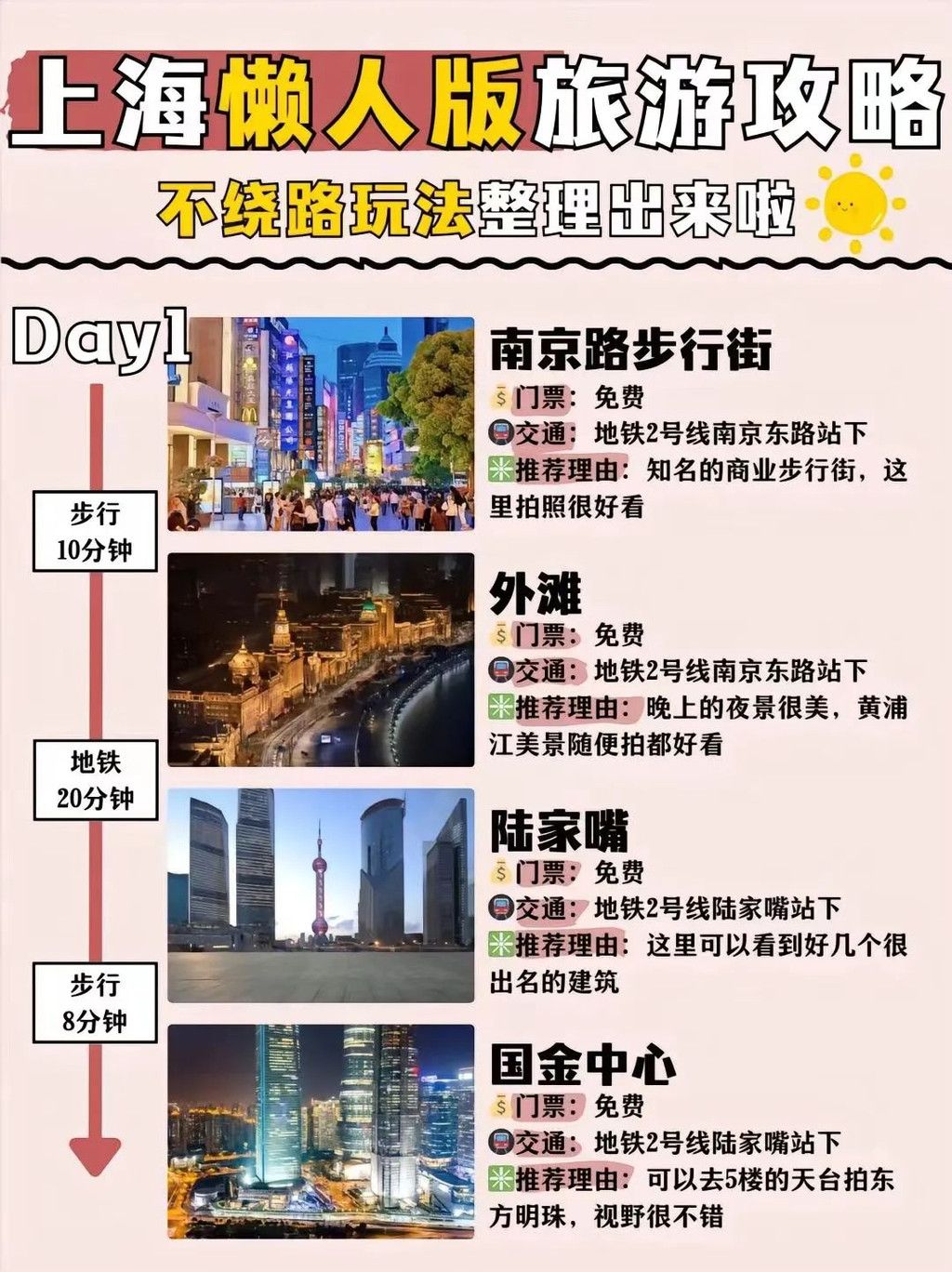 上海旅游全攻略与避坑指南，全方位满足您的旅行需求