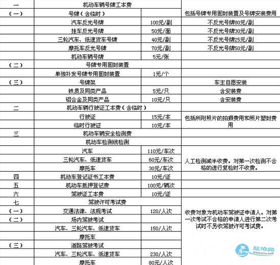 市民,申请武汉机动车上牌是否需要本地身份证?