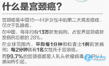宫颈癌疫苗的价格及上市时间查询