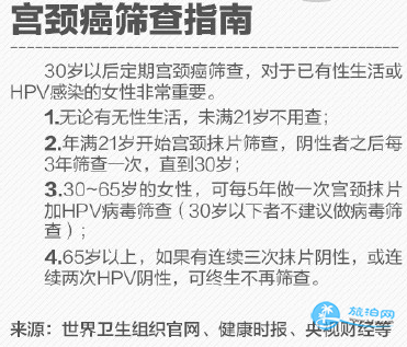 宫颈癌疫苗的价格及上市时间查询