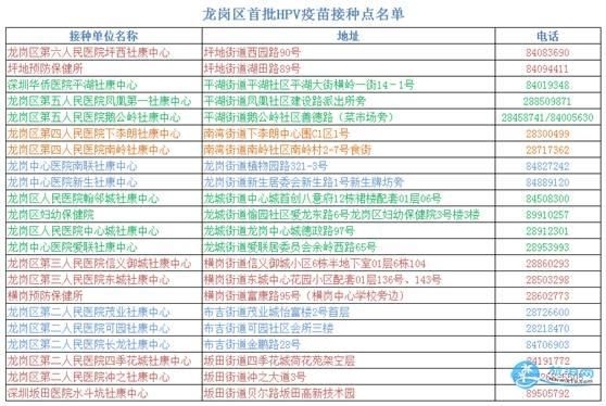 深圳龙岗区可接种宫颈癌HPV疫苗的地点