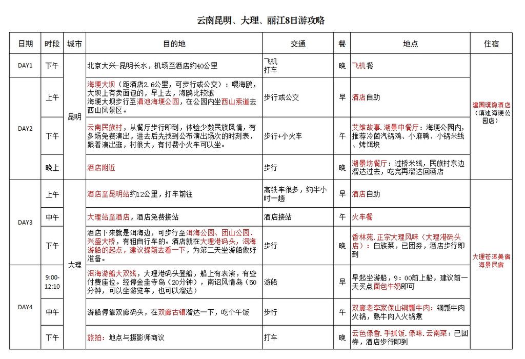 无忧旅途·全新亲子玩法·云南昆明大理丽江八日游
