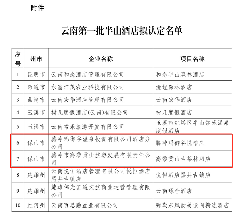 云南腾冲新推荐,两家位于半山的五星级酒店