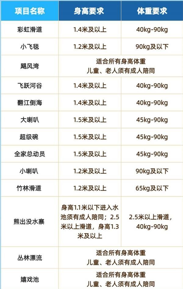 台州方特水上乐园有什么值得游玩的游乐项目？